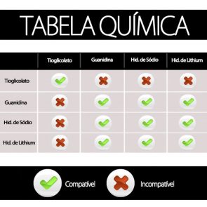 Tabela Química