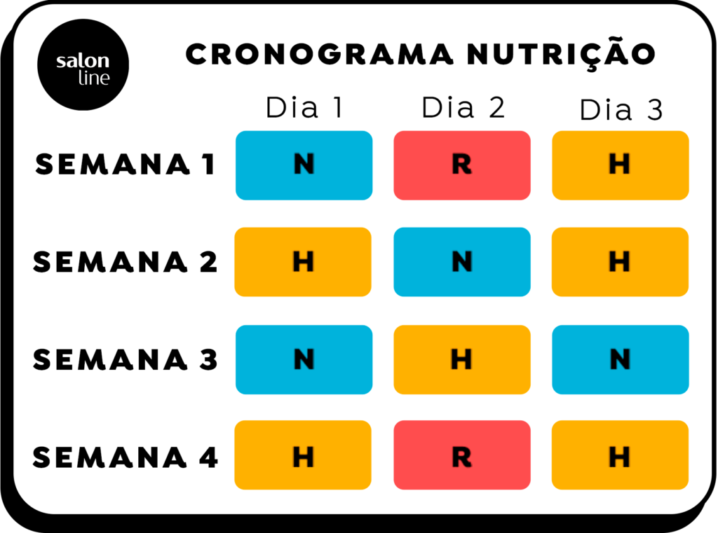 Cronograma capilar com foco em nutrição capilar
