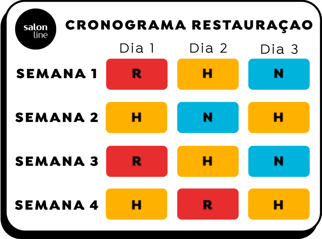 Cronograma capilar com foco em reconstrução capilar